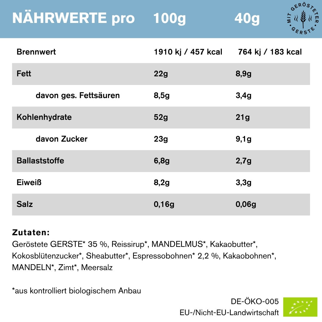 Espresso - Der Macher