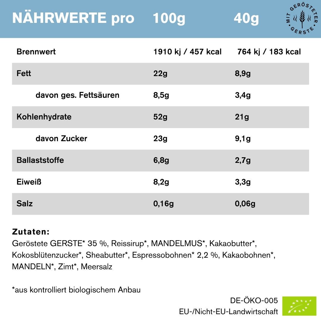 Espresso - Der Macher