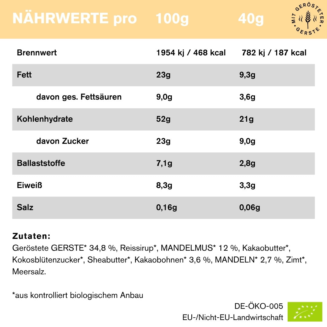 Cacao Nibs - Der Glücksbringer