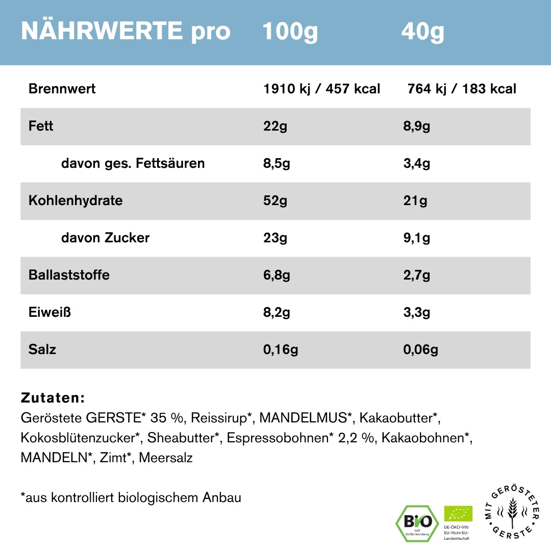 Espresso - Der Macher