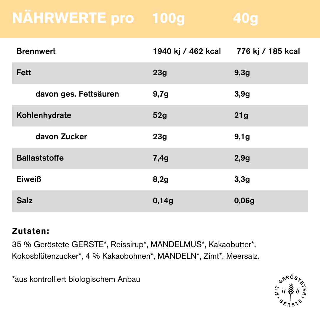 Cacao Nibs - Der Glücksbringer