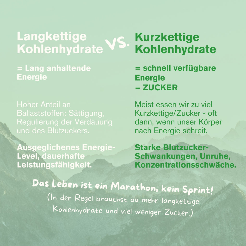 Frühstücks-Deal S