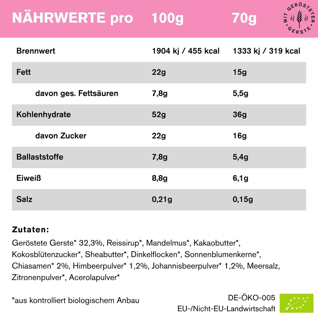 Frühstücksriegel Himbeere Chia