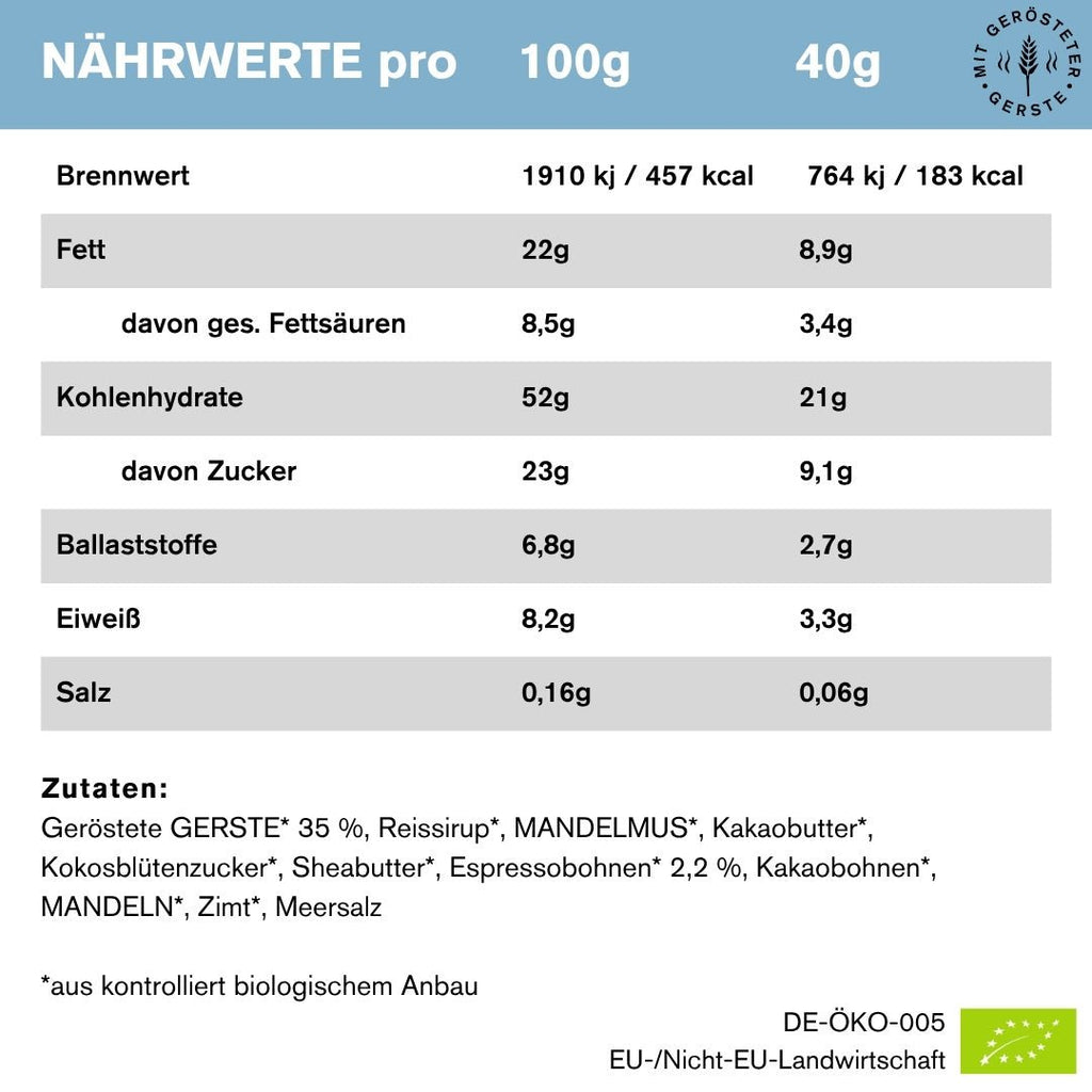 Espresso - Der Macher