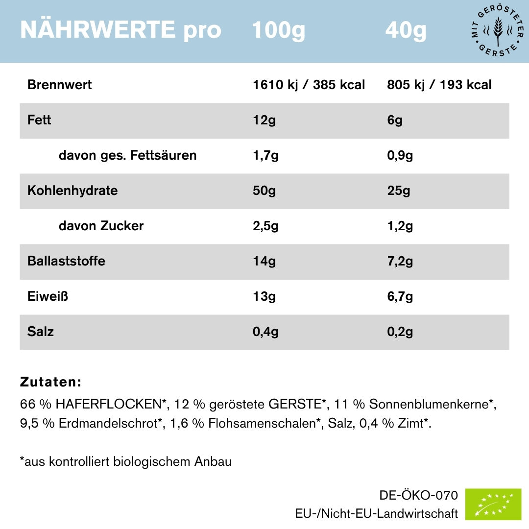 Bowl Tigernut - Der Ehrgeizige